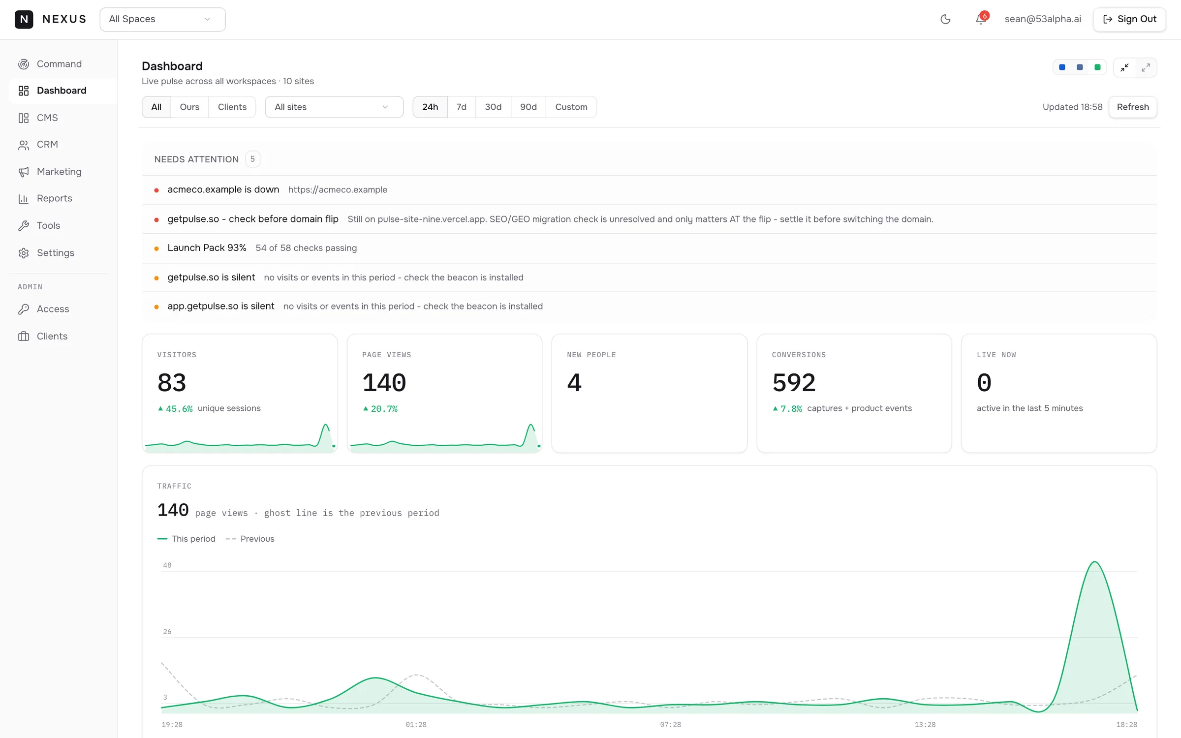 Nexus dashboard