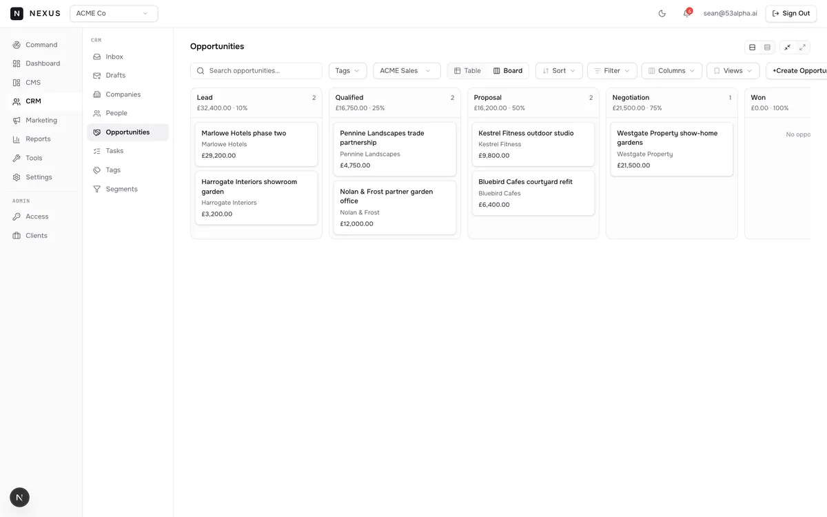 Opportunities pipeline board